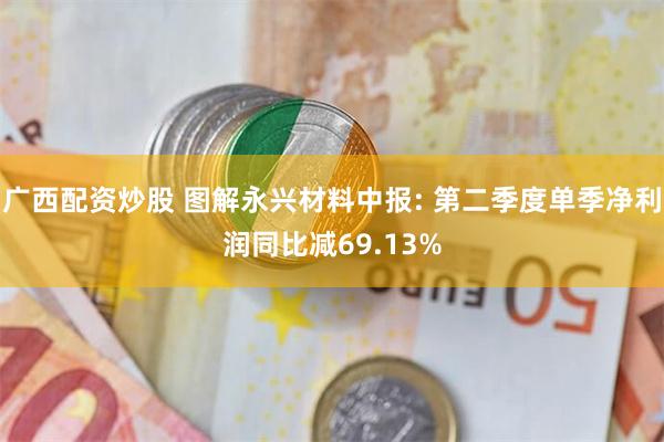  广西配资炒股 图解永兴材料中报: 第二季度单季净利润同比减69.13%