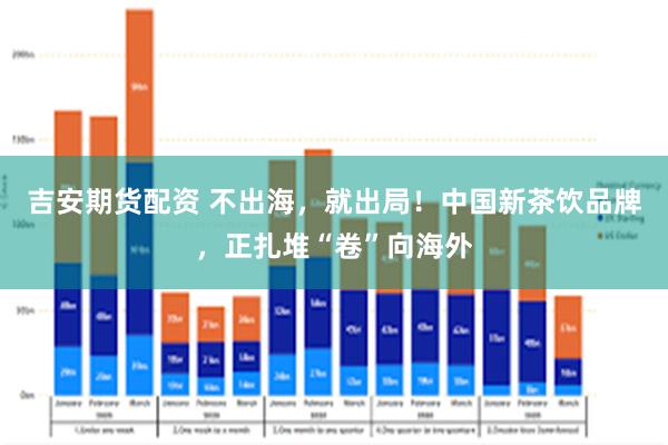 吉安期货配资 不出海，就出局！中国新茶饮品牌，正扎堆“卷”向海外