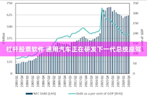  杠杆股票软件 通用汽车正在研发下一代总统座驾