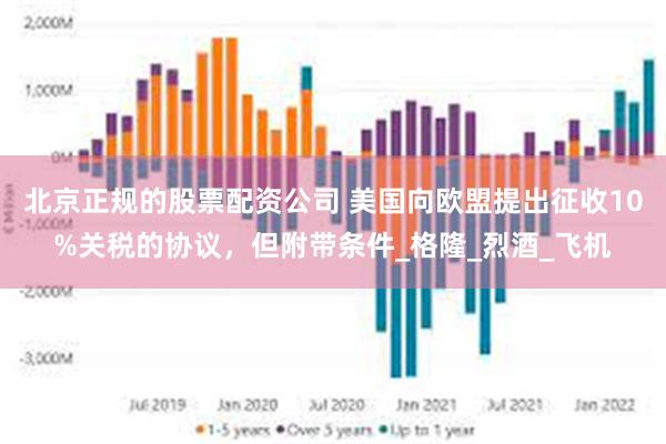   北京正规的股票配资公司 美国向欧盟提出征收10%关税的协议，但附带条件_格隆_烈酒_飞机