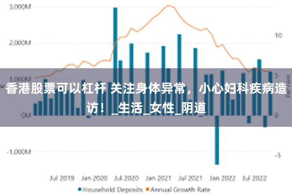 香港股票可以杠杆 关注身体异常，小心妇科疾病造访！_生活_女